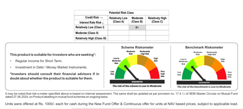 risk profile riskometer