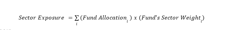 sector overlap formula
