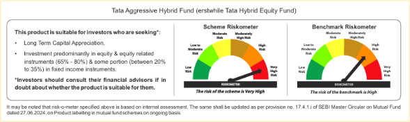 Tata Aggressive Hybrid Fund riskometer