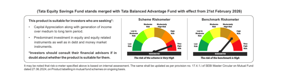 tata balance advantage fund riskometer