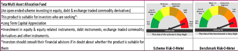 tata multi asset allocation fund riskometer