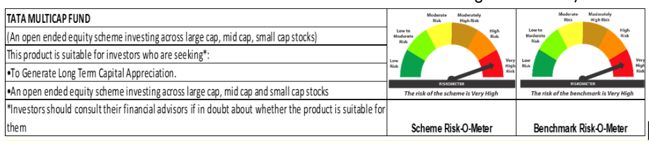 tata multicap fund riskometer