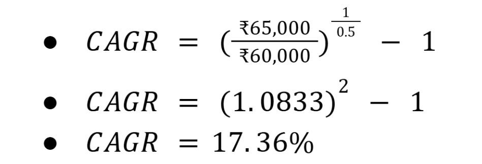CAGR calculation example