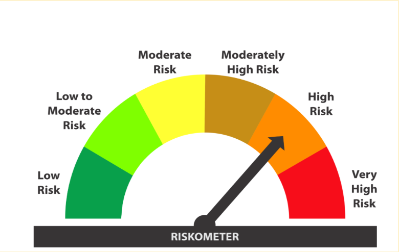 High Risk To Low Risk Mutual Fund Riskometer Explained: Meaning, Risk Levels, and How to Read ...
