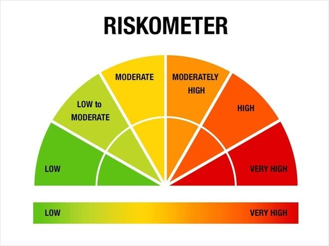 riskometer
